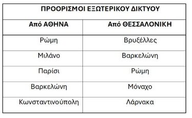 προορισμοί διακοπές