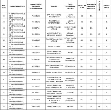 ΑΣΕΠ, Λίστα