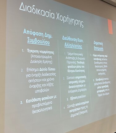 Δημοτικό Συμβούλιο Μαλεβιζίου, Πολύτεκνες Οικογένειες, Βοήθημα