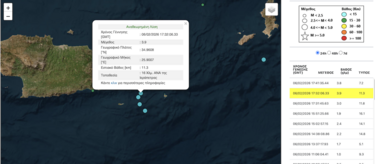 Σεισμική δόνηση, Νότια Κρήτη