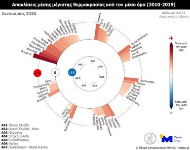Αποκλίσεις μέγιστης θερμοκρασίας
