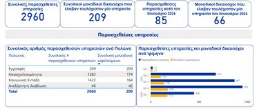 Στοιχεία έρευνας, Μετανάστευση, Helios+