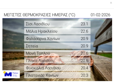 θερμοκρασία-μετεο