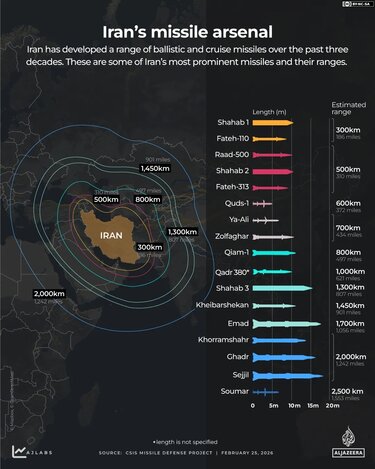 interactive-iran-missile