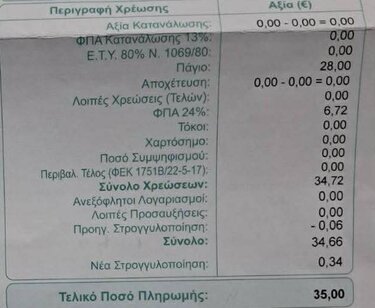 λογαριασμοί νερού