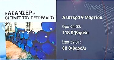 Αμόλυβδη τιμές