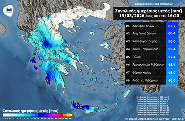 πίνακας μετεο
