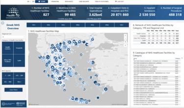 υπουργειο υγειας πλατφόρμα