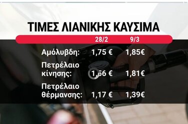Πετρέλαιο τιμές