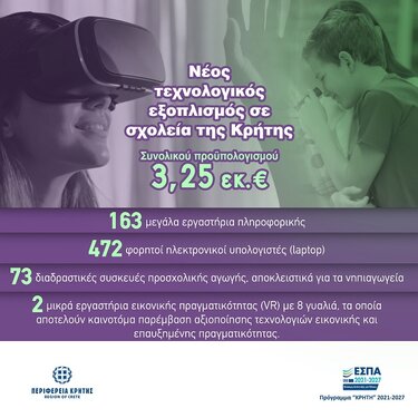 Τεχνολογικός εξοπλισμός, σχολεία