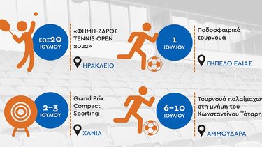 Αθλητικές διοργανώσεις με την στήριξη της Περιφέρειας Κρήτης
