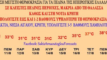 Αρναούτογλου: Ζέστη, αλλά και καταιγίδες τον Δεκαπενταύγουστο