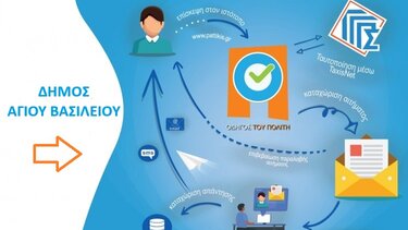 Στο gov.gr ο Δήμος Αγίου Βασιλείου!