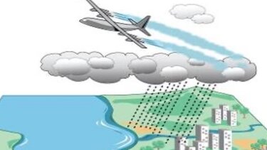 διαχείρηση, νερό