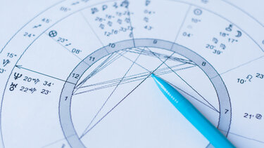 Ζώδια, Ωροσκόπιο