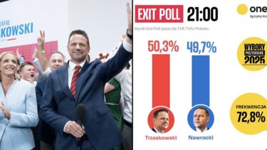 Πολωνία, Εκλογές