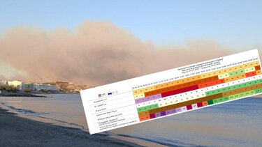 Φωτιά Ιεράπετρα